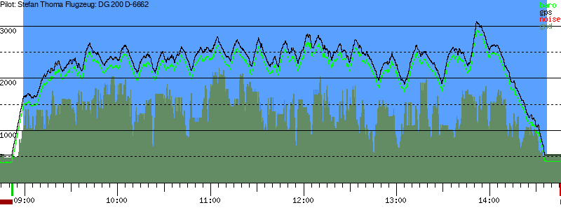 Barometer